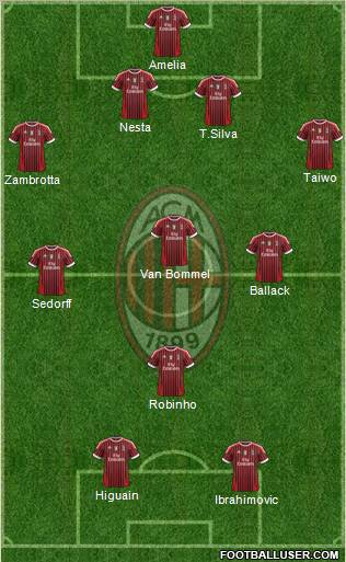 A.C. Milan Formation 2011