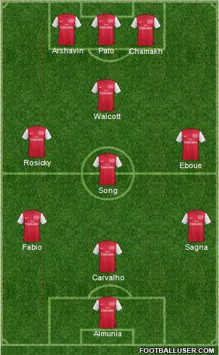 Arsenal Formation 2011