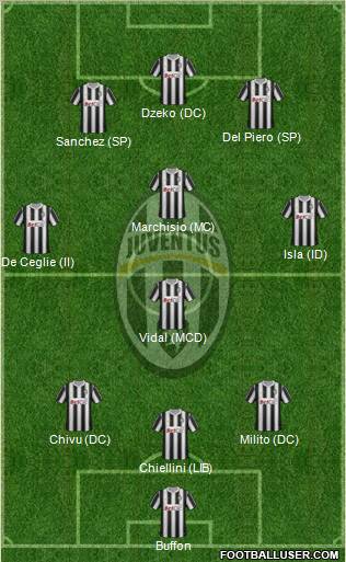 Juventus Formation 2011