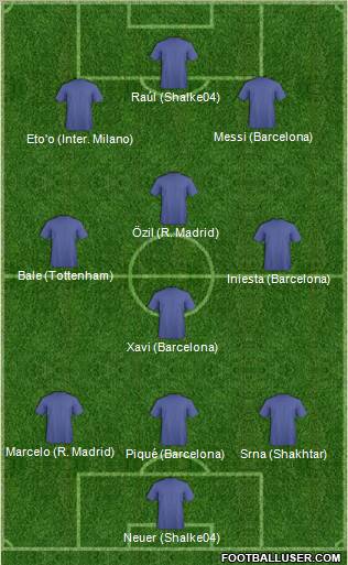 Champions League Team Formation 2011