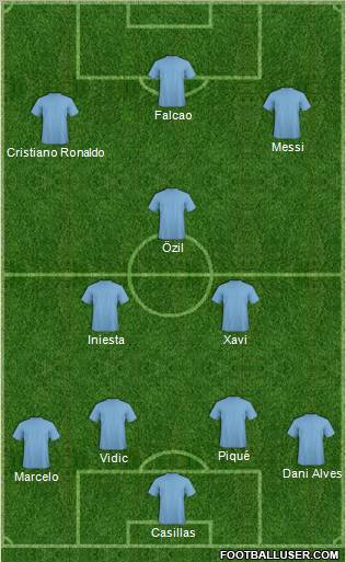 Fifa Team Formation 2011