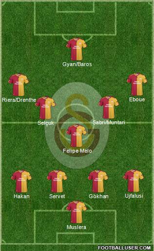 Galatasaray SK Formation 2011