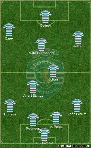 Sporting Clube de Portugal - SAD Formation 2011