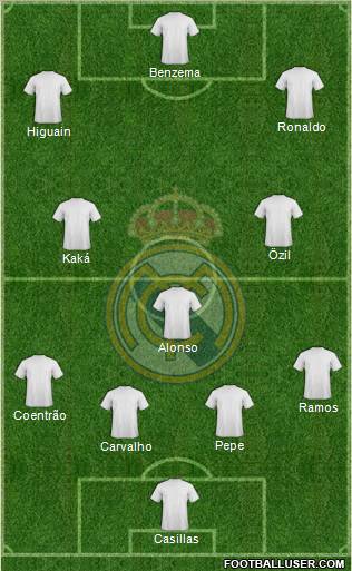 Real Madrid C.F. Formation 2011