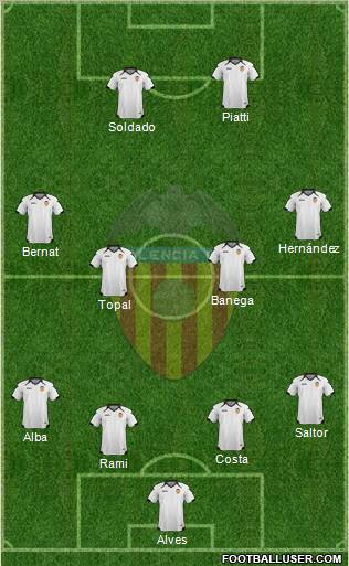 Valencia C.F., S.A.D. Formation 2011
