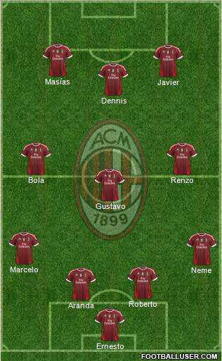 A.C. Milan Formation 2011