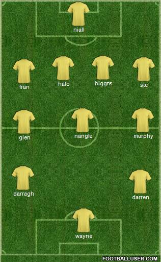 Dream Team Formation 2011