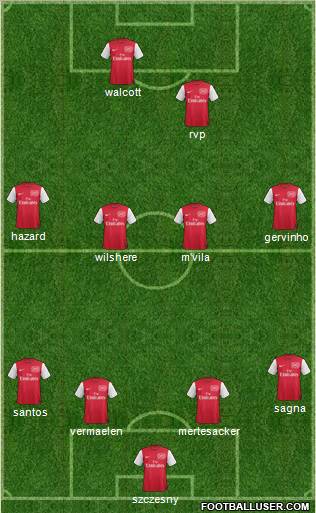 Arsenal Formation 2011
