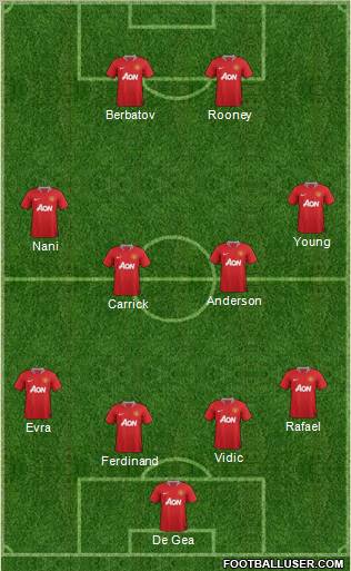 Manchester United Formation 2011