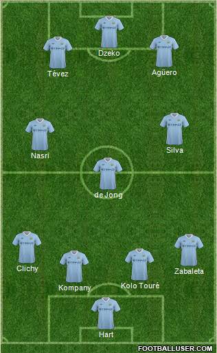 Manchester City Formation 2011