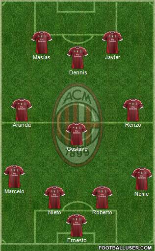 A.C. Milan Formation 2011
