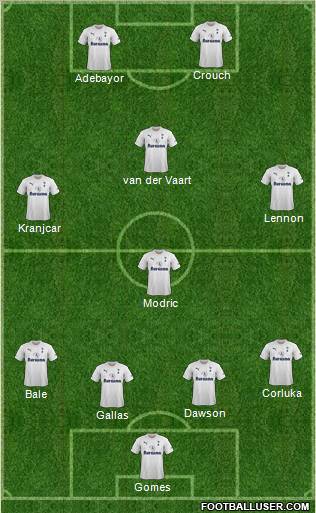 Tottenham Hotspur Formation 2011