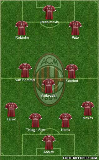 A.C. Milan Formation 2011