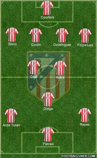 Atlético Madrid B Formation 2011