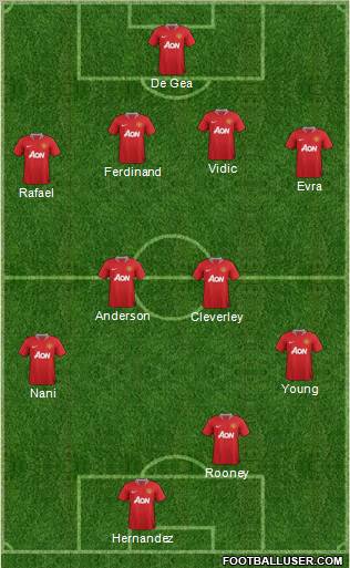 Manchester United Formation 2011