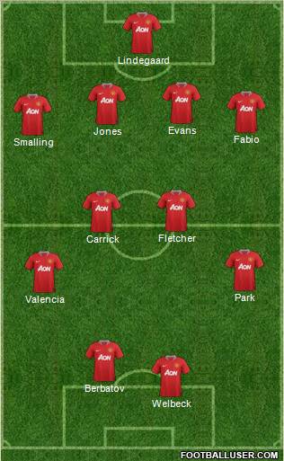 Manchester United Formation 2011
