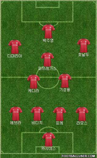 Liverpool Formation 2011