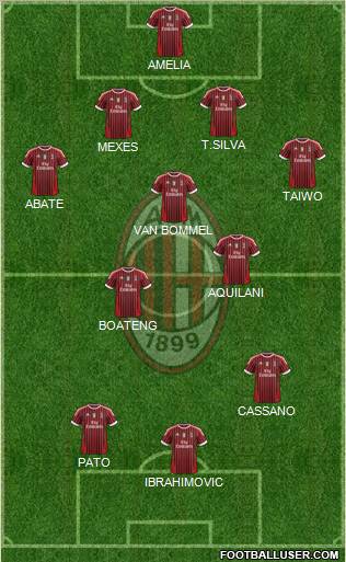 A.C. Milan Formation 2011