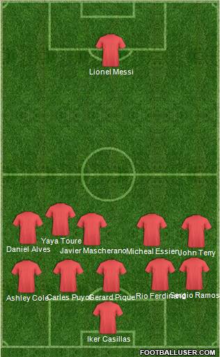 Dream Team Formation 2011