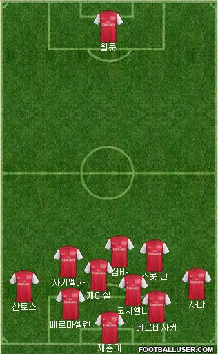 Arsenal Formation 2011
