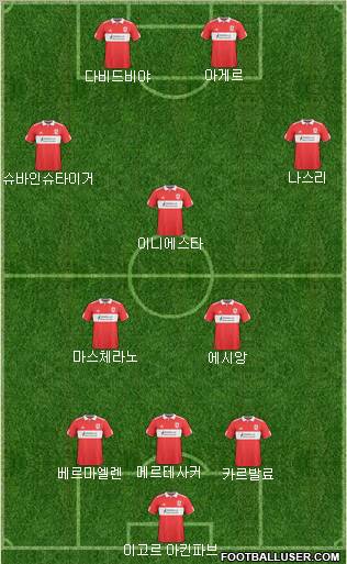 Middlesbrough Formation 2011