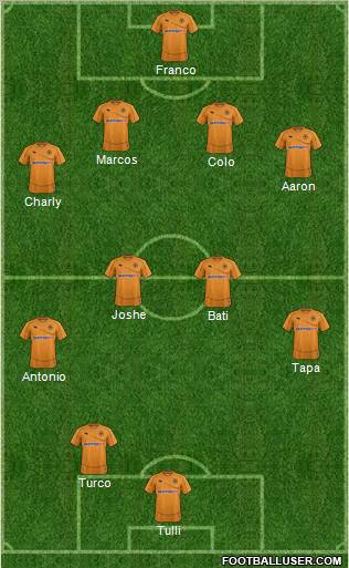 Wolverhampton Wanderers Formation 2011
