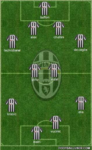 Juventus Formation 2011