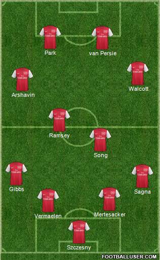 Arsenal Formation 2011