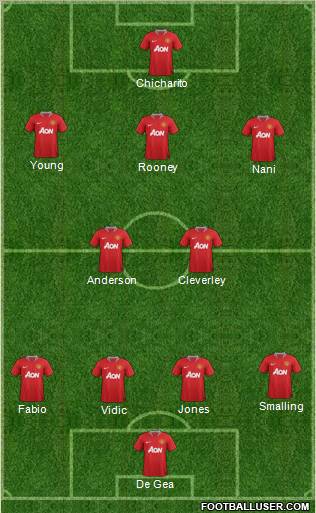 Manchester United Formation 2011