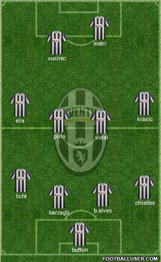 Juventus Formation 2011