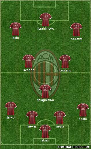 A.C. Milan Formation 2011