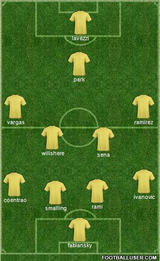Champions League Team Formation 2011