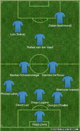 Dream Team Formation 2011