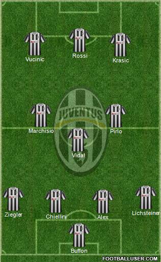 Juventus Formation 2011