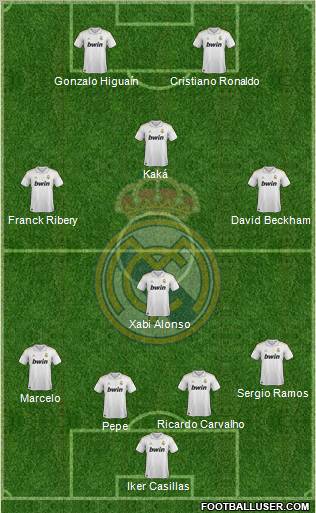 Real Madrid C.F. Formation 2011