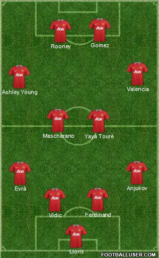 Manchester United Formation 2011