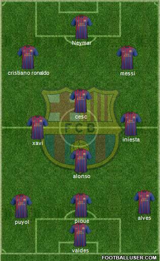 F.C. Barcelona Formation 2011