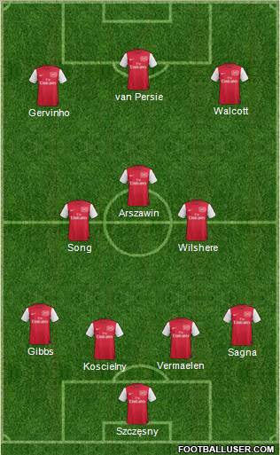 Arsenal Formation 2011