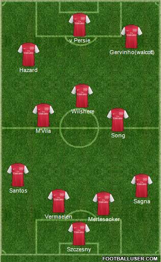 Arsenal Formation 2011
