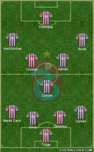 Trabzonspor Formation 2011