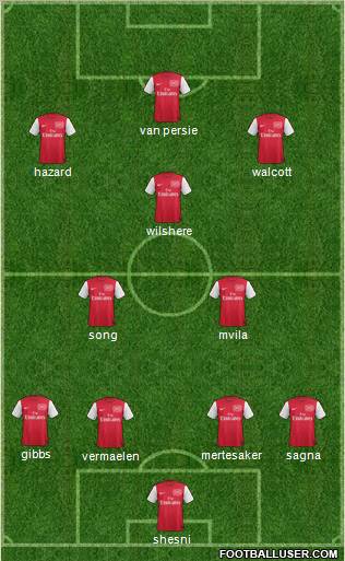 Arsenal Formation 2011