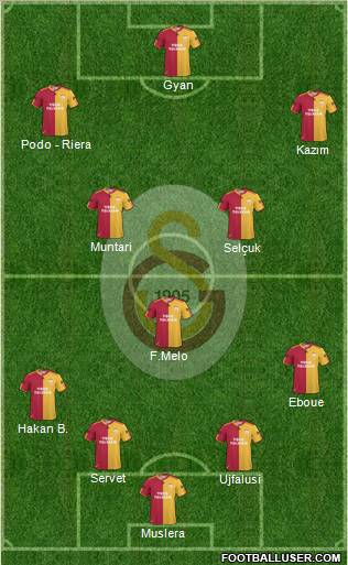 Galatasaray SK Formation 2011
