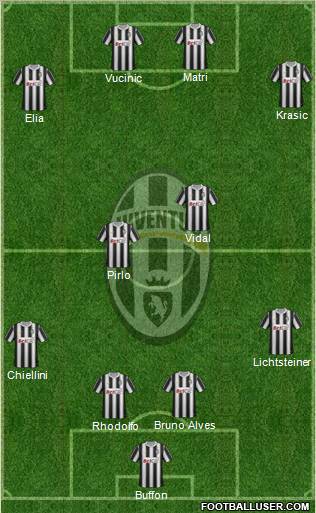 Juventus Formation 2011
