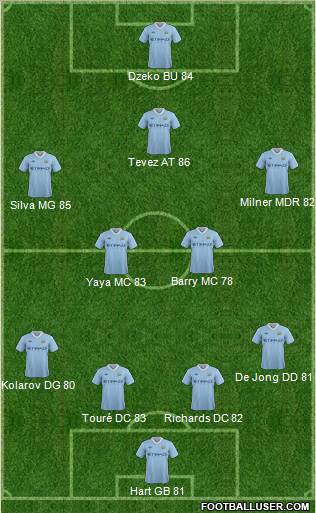 Manchester City Formation 2011