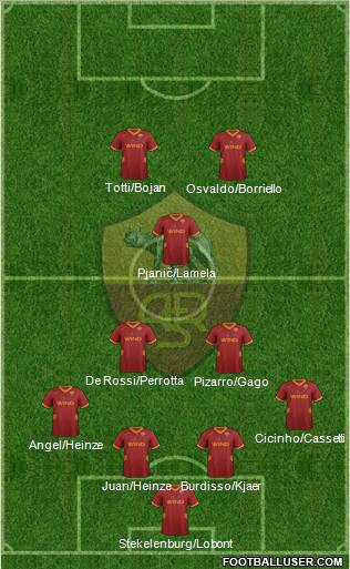 AS Roma Formation 2011