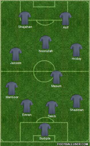 Dream Team Formation 2011