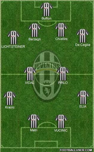 Juventus Formation 2011