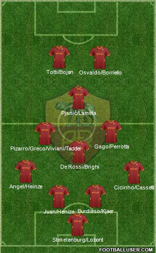 AS Roma Formation 2011