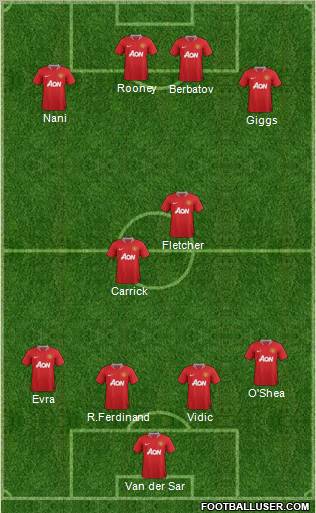 Manchester United Formation 2011