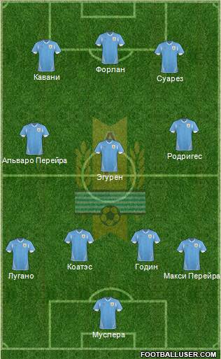 Uruguay Formation 2011